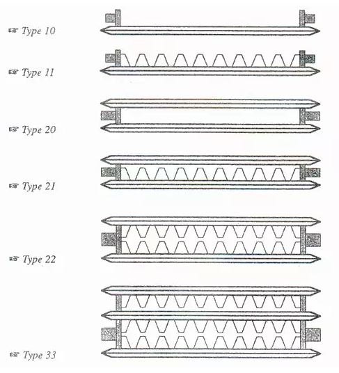 Profils de radiateurs types 10, 11, 20, 21, 22 et 33